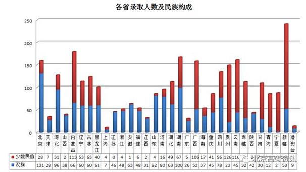 新澳门4949最新开奖记录和一高校94人不能毕业与高校不能毕业机率多大