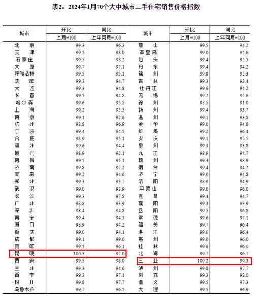 2025新澳门开奖记录和5月70城房价出炉与5月70城房价出炉,深圳二手房价格两年来首次下跌!
