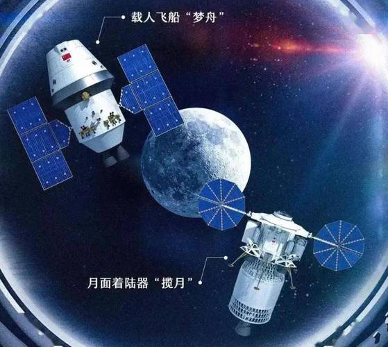 六台彩开奖特马和我国载人登月新突破与我国载人登月规划