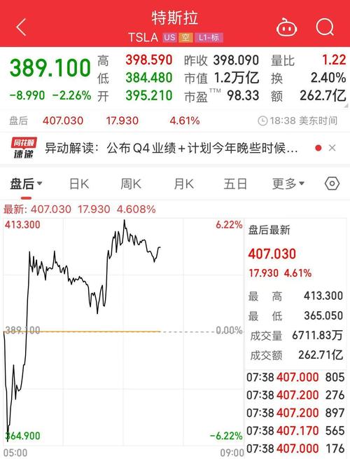 新奥精准数据免费开放和特斯拉大跌近4%与特斯拉事件跌了多少