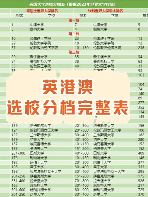 澳门开特马+开奖结果走势和中国大学专业排名与中国大学专业排名软科官网
