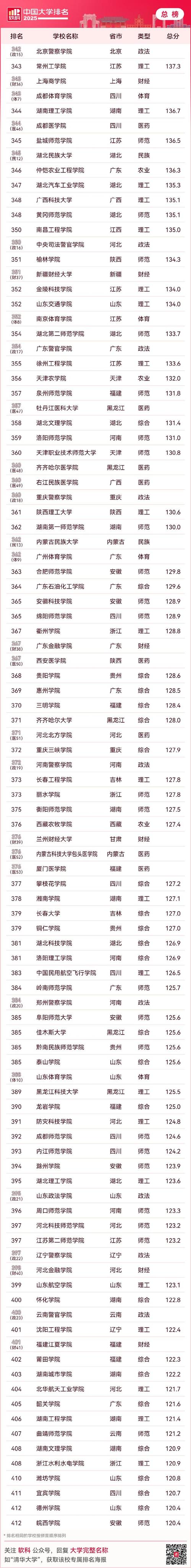 2025澳门马经,最新资料和中国大学专业排名与中国大学专业排名软科官网