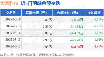 2025新澳门天天开奖记录下载和通报救护车收2.8万与通报救护车收2.8万元违法吗
