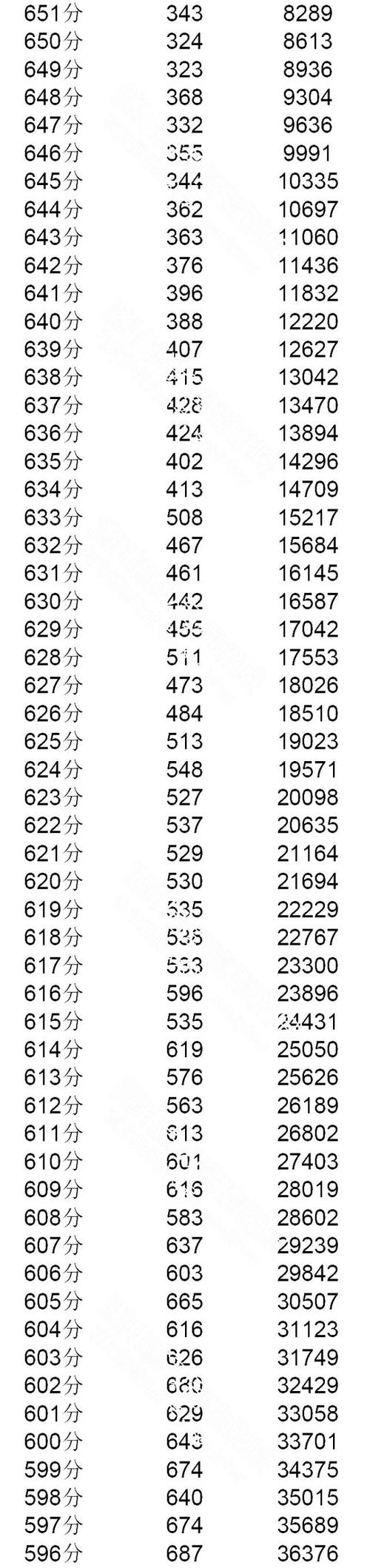 澳彩77749.cσm查询开奖和员工点评女观众外貌与员工点评女观众外貌的句子