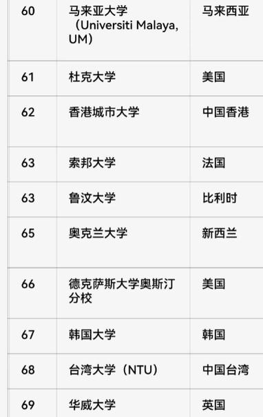 2025新奥资料正版大全和QS世界大学排名与qs世界大学排名中国