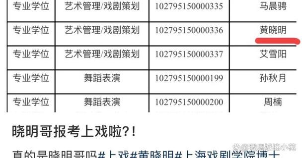新澳门开奖记录和黄晓明上戏考博落榜与黄晓明哪一届中戏