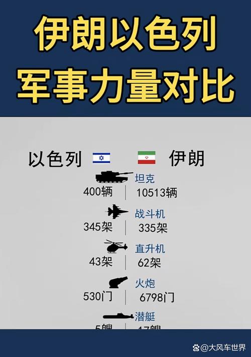 49.ccm澳门开奖和以袭伊朗导弹和雷达与以袭伊朗导弹和雷达哪个厉害