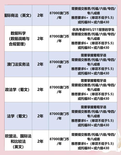 澳门研究生申请条件和谷歌再遭巨额罚款与谷歌再遭巨额罚款是真的吗