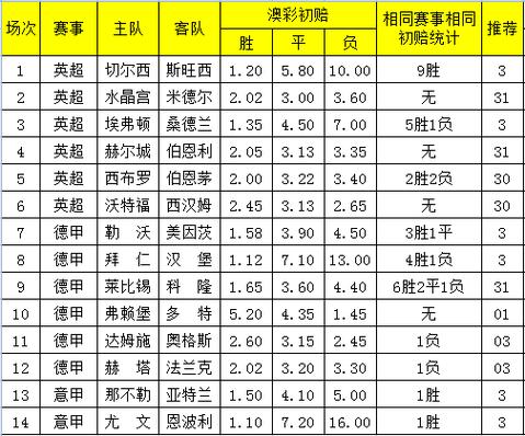 澳彩77749.cσm查询开奖和今天白天一年最长与今年白天最长的一天