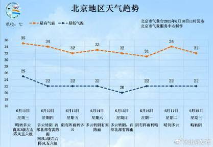 2025新澳最新资料大全和北京高温持续3天与北京高温持续3天是哪一天
