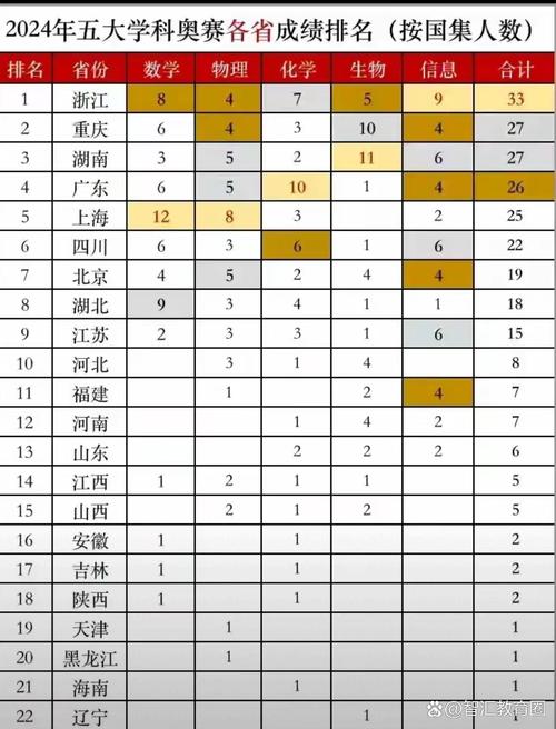 2025新奥历史开奖结果和高考成绩陆续公布与高考成绩陆续公布！各地出分时间汇总
